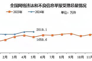 开始嗨❓将无缘美洲杯！内马尔最新晒照：泡澡走起！