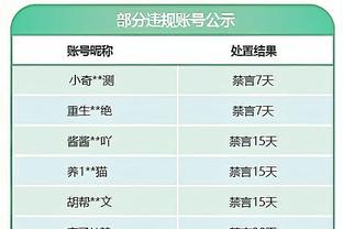 ?崴脚不是事！字母哥22中15爆轰35分8板10助3断率队拿钱？️